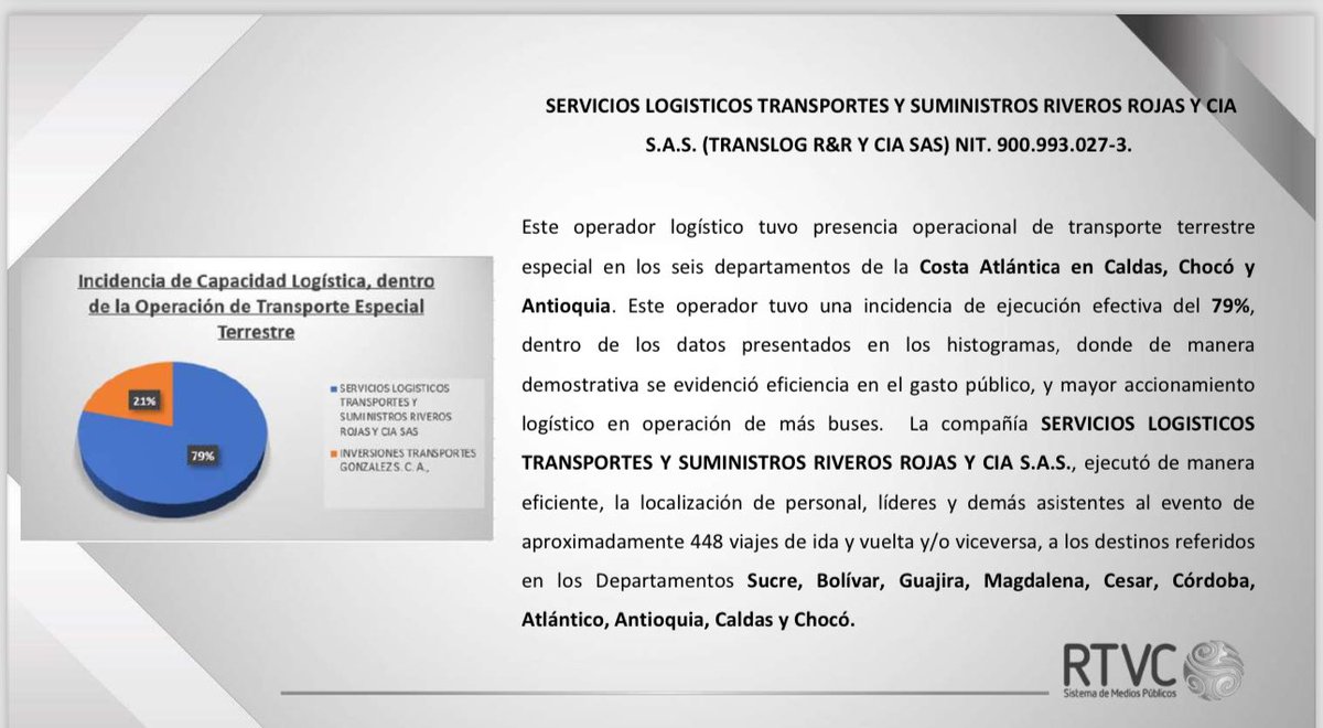 TRANSPORTE:

Aquí subcontrataron 2 operadores. 

El primero TRANSLOG R&R Y CIA SAS que realizó 448 viajes ida y vuelta y llevó gente desde Atlántico, Caldas, Chocó y Antioquia teniendo el 79% de toda la operación.

Sigue 👇🏻