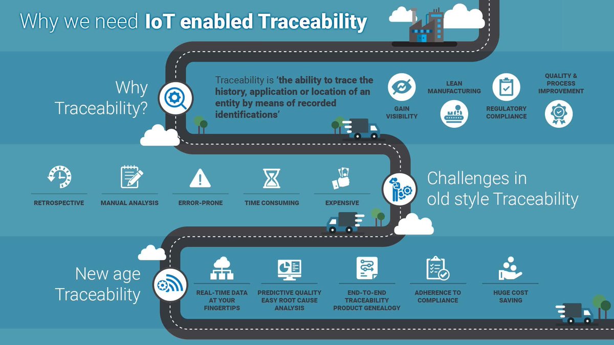 #Infographic: A Look at why we need IoT enabled #Traceability!

#SupplyChain #Automation #RFID #Barcode #Manufacturing #IoT #ERP #Cloud #AI #Technology #QRCode #TrackAndTrace #BlockChain

cc: @lindagrass0 @mvollmer1 @evankirstel @HeinzVHoenen @antgrasso @Nicochan33 @KirkDBorne