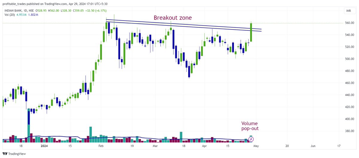 #BREAKOUTSTOCKS #BreakoutStock #stockstowatch #StocksInFocus #StocksToTrade #trading #StocksToBuy #stocktotrackList 

Breakout picks  - 29-04-2023 

🍭 #Mahabank  - Bank Of Maharashtra
🍭 #indianbank  - Indian Bank 
🍭 #ARCHIDPLY - Archidply Industries Limited

@chartmojo…