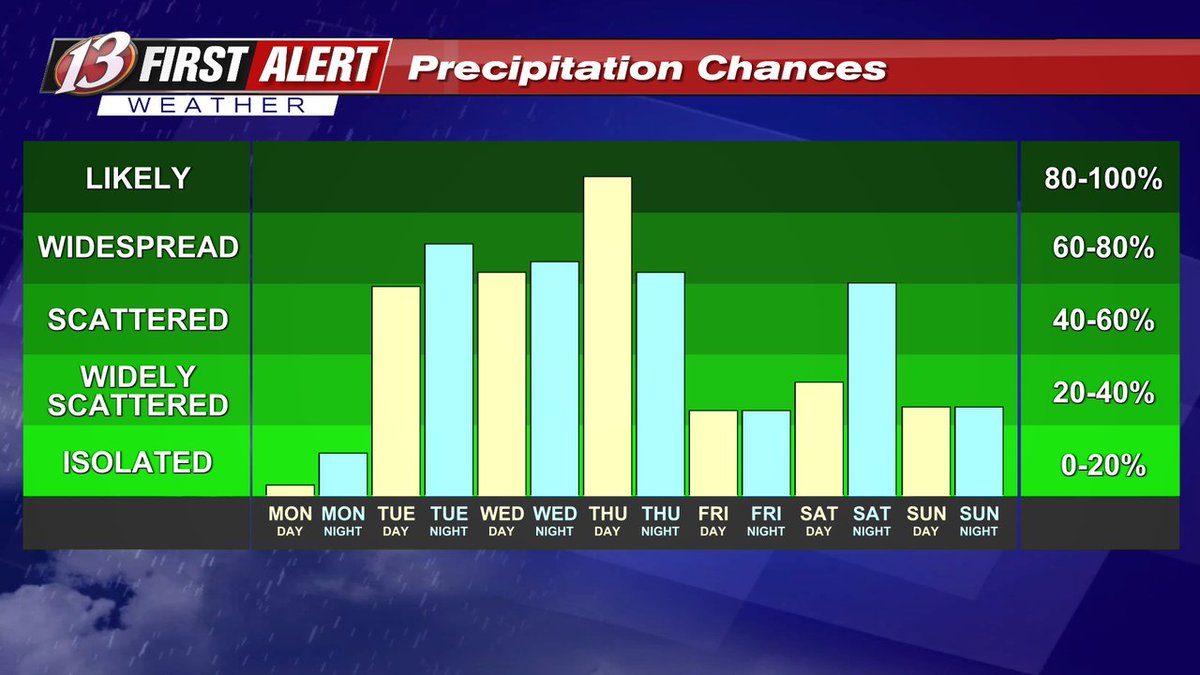WIBW Weather tweet media