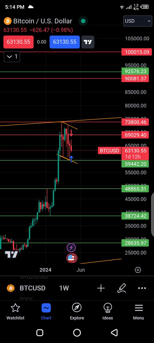 Bull flag is ready !!