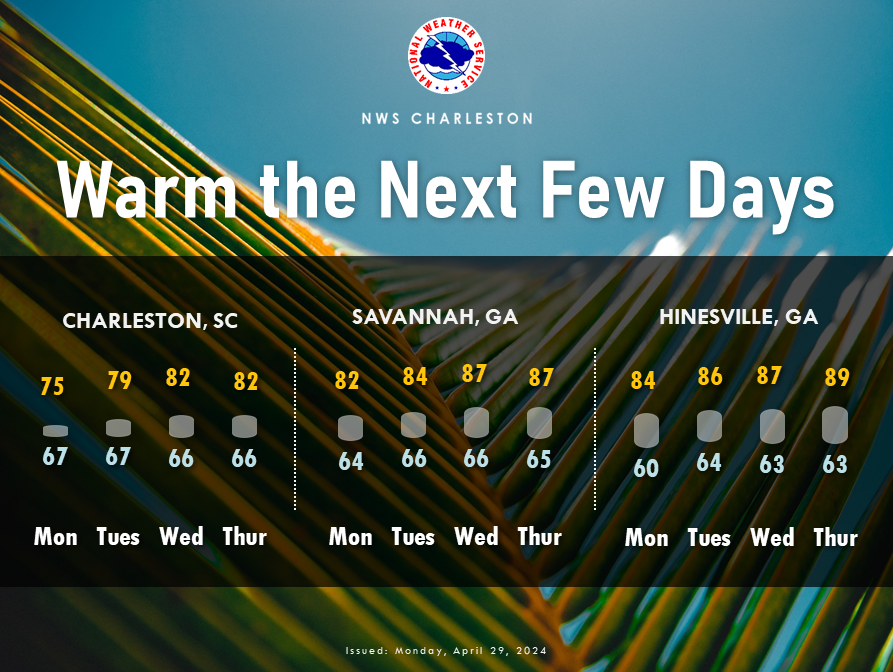 High pressure will prevail through much of the week. A weak disturbance will move through late Tuesday and Wednesday, bringing a slight chance of showers and afternoon thunderstorms across the region. weather.gov/chs