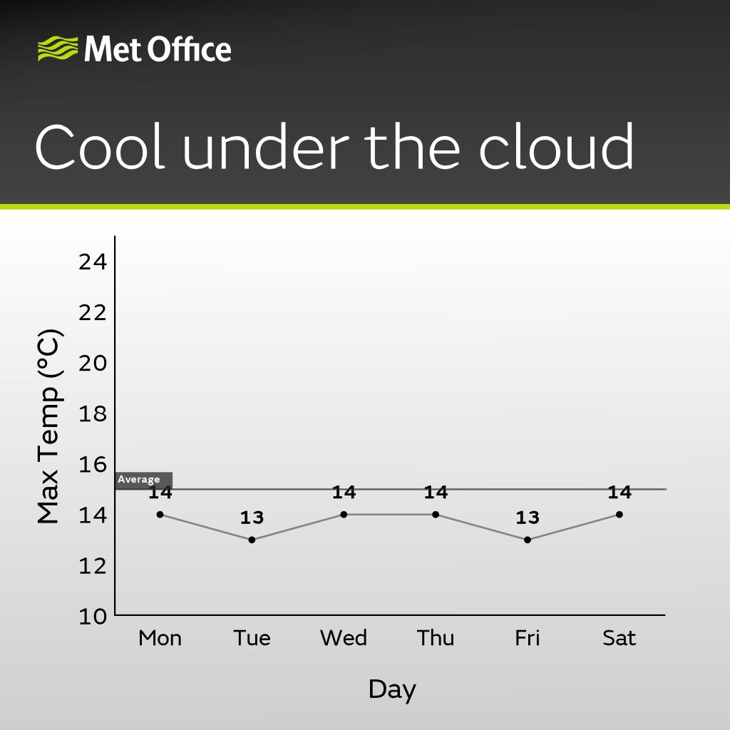 metoffice tweet picture