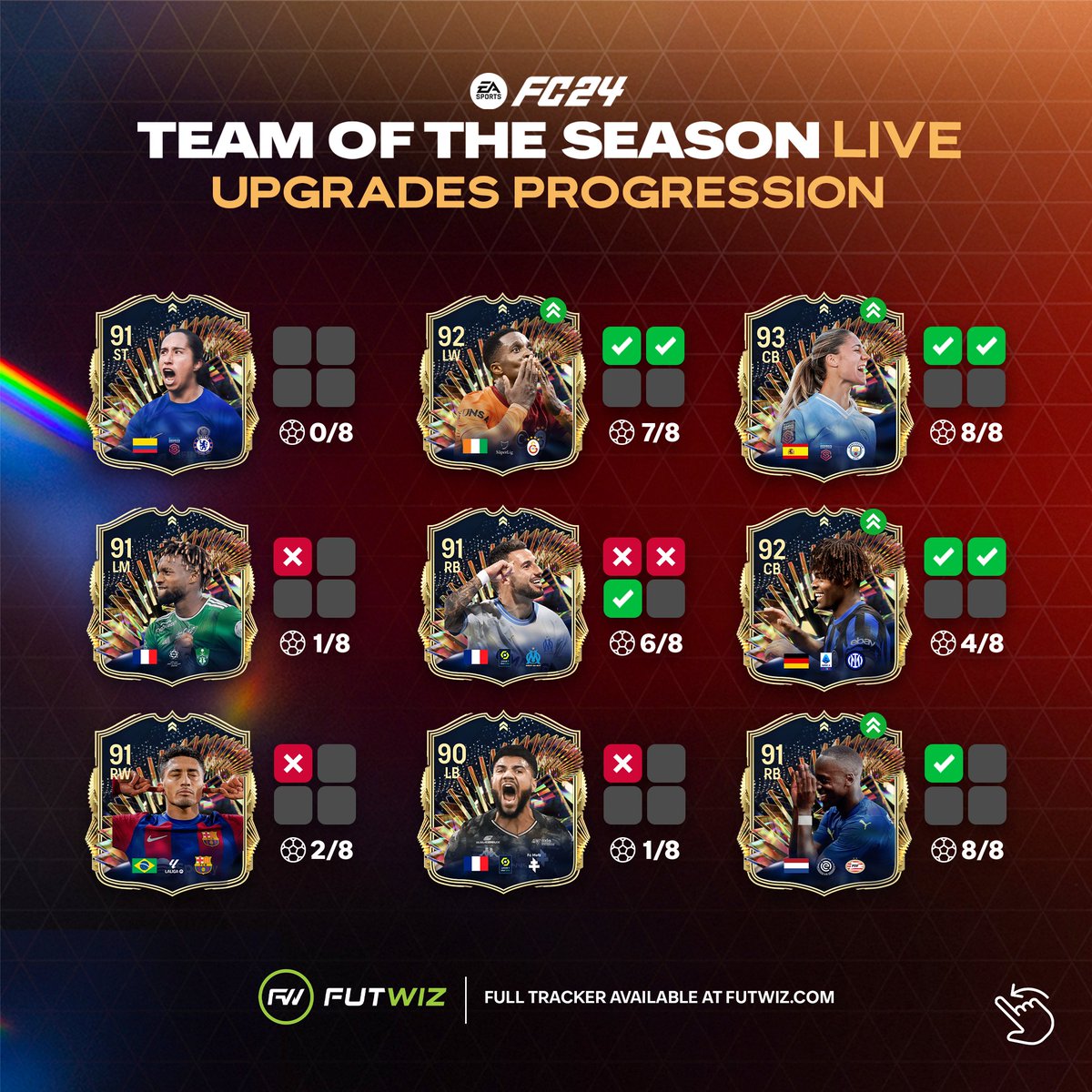 TOTS Live Upgrades so far ⏫🔵

So many nice upgrades coming this week! 

Full Tracker in the replies 👇#EAFC #FC24