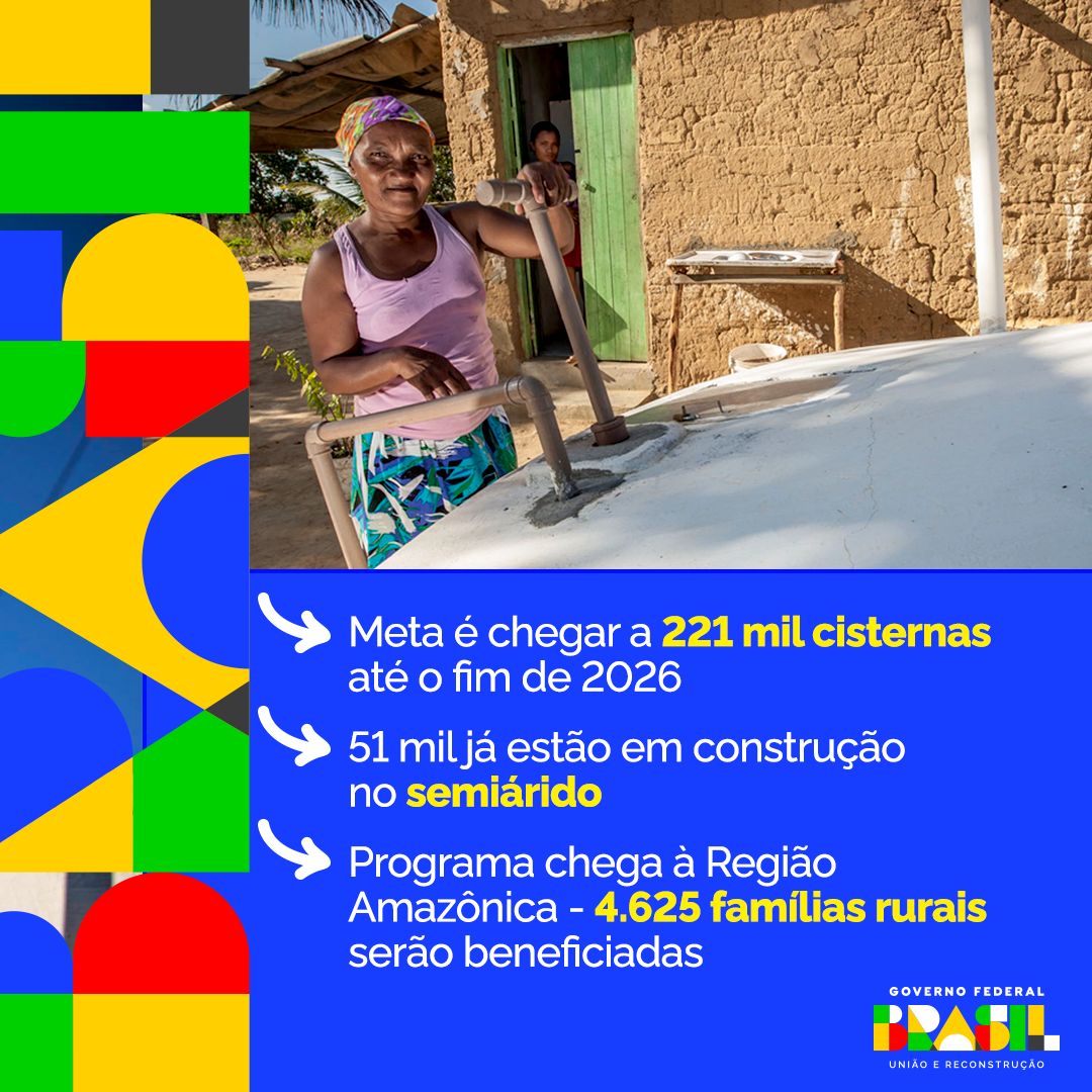 Água é um direito, mas um desafio em regiões como o Semiárido e a Amazônia. Em 2023, o Governo Federal reforçou investimentos no Programa Cisternas. Em 2024, serão investidos R$ 570 milhões, com meta de 221 mil cisternas até 2026.