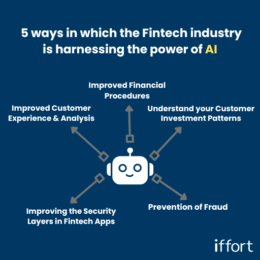 5 ways in which AI will impact the Fintech industry in 2024!

bit.ly/3QdlIAD

#finance #fintech #tech #banking #trend #digitalbanking #banks #technology #innovation #business #digital #ai #analytics

cc: @KanezaDiane @jeancayeux @healthinovatio1 @sonu_monika