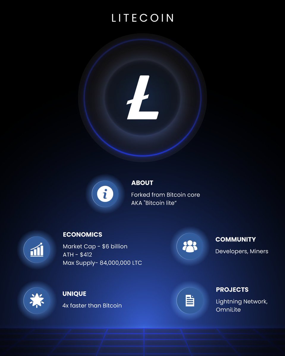 Which token are you bullish on? 🚀 A) $STX B) $LTC