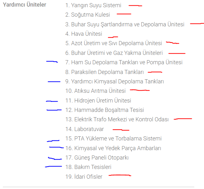 #sasa  Toplam 19 Üniteden Oluşan PTA Tesisinde Son Durum Aşağıdaki Gibidir 

Kırmızılar Aktif Üniteler 11 Adet
Maviler  Pasif Üniteler 8 Adet