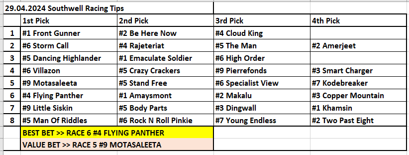 29.04.2024 / UK Southwell Horse Racing Tips / Birleşik Krallık Southwell At Yarışı Tahminleri #southwell #HorseRacing