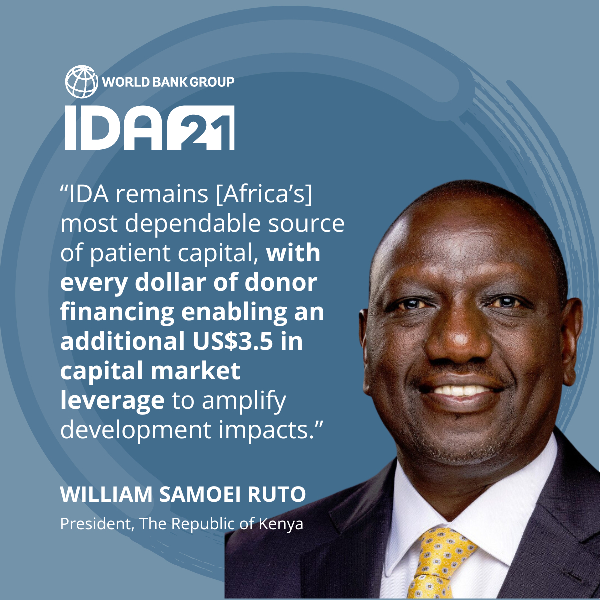 At IDA Heads of State Summit, @WilliamsRuto underscored the critical role of @WBG_IDA in achieving development goals, adding IDA's demand-driven programs & long-term loans are pivotal in empowering nations achieve sustainable development. wrld.bg/lmpI50RqH8E #IDAworks #IDA21