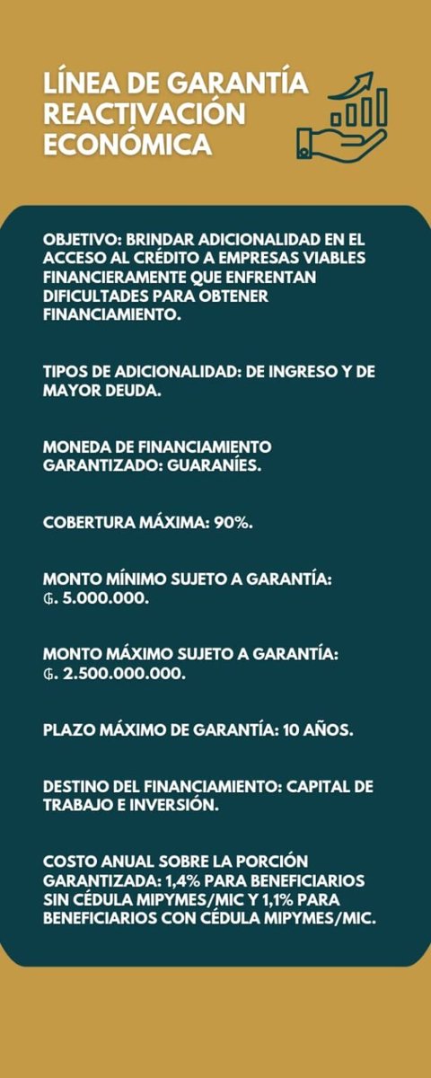 santiagasu's tweet photo. 💰Emprendedores pueden acceder a créditos de hasta G. 2.500 millones y el Estado pone la garantía
📍Estado busca que emprendedores puean capitalizarse
📍Fondo de Garantía para las Micro, Pequeñas y Medianas Empresas (Fogapy)

https://t.co/ZO6JELHyfU https://t.co/ojH2IHX9Bp