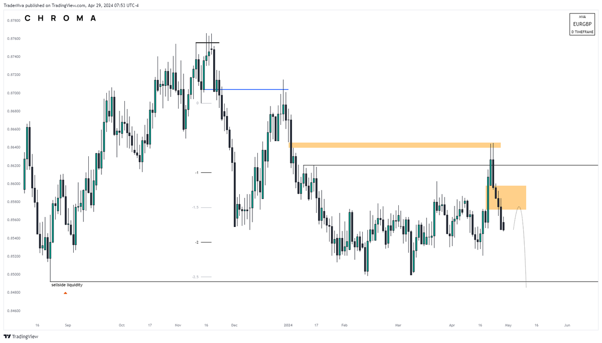 TraderMva tweet picture