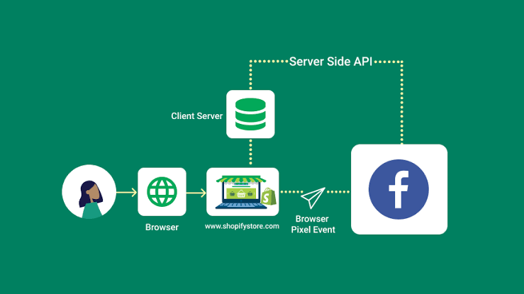 Tanjil - Web Analyst & Tracking Expert tweet media