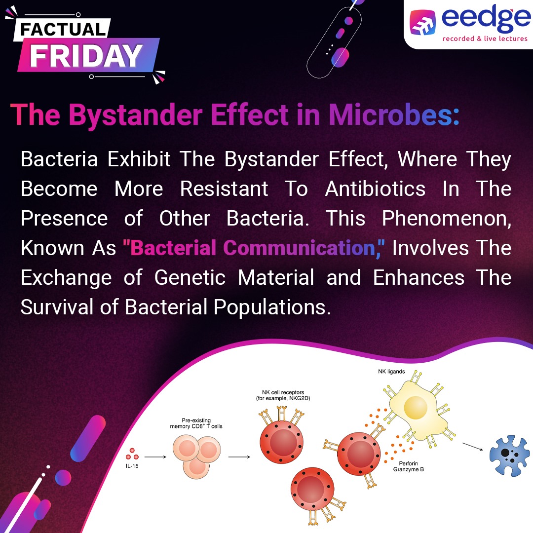 Bacteria showcase resilience through 'bacterial communication,' shaping the landscape of antibiotic resistance.

#eedge #MicrobialScience #BystanderEffect #AntibioticResistance #MicrobialCommunication #SurvivalStrategies #eedgeEducation #competitiveexam #onlinecourses #edutech