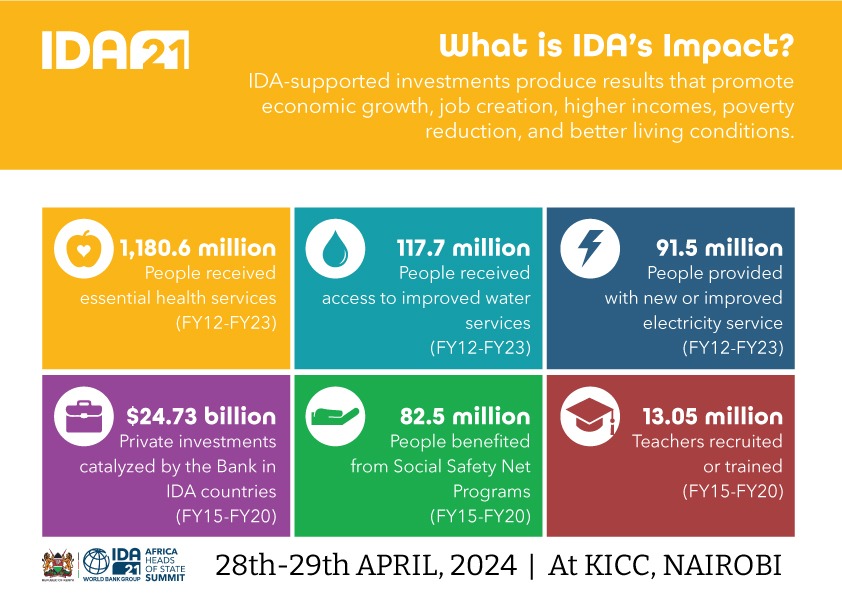 What is IDA's Impact? #idaworks #ida21nairobi #kenya