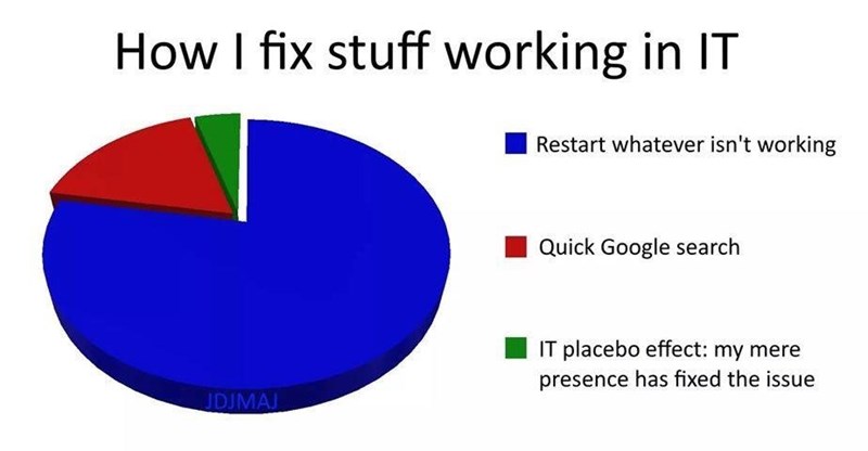 CynxtIT's tweet image. Sometimes, just showing up is half the battle. And for everything else, there's the almighty reboot and a quick search. Magic? Skill? Why not both? ๐ 
#MemeMonday #ITHumor #TechSupportMagic #TheITWay #JustITThings