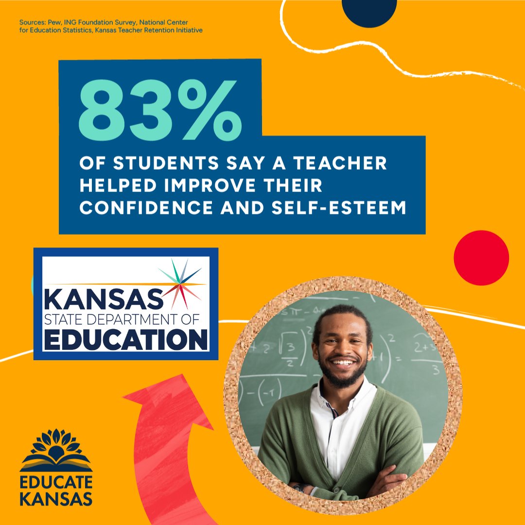 To all the teachers who go above and beyond to create engaging lessons, foster a love of learning & build meaningful relationships with their students - we see you, we appreciate you & we thank you! #Inspired2Teach #KSLeaders #teacherrecruitment #teacherretention @EducateKansas