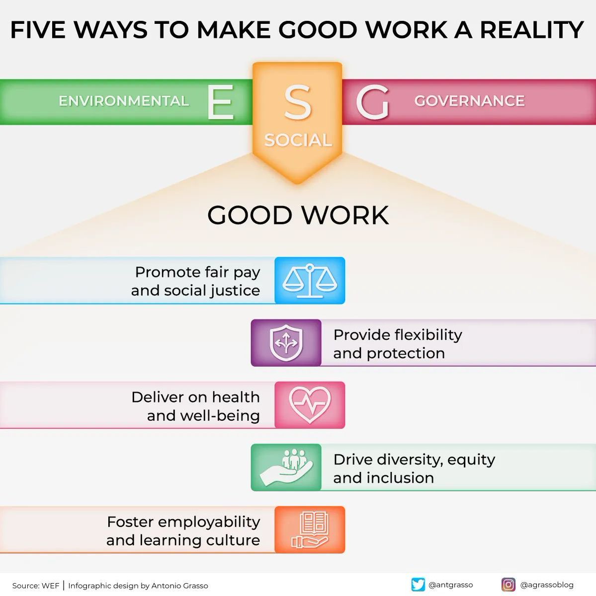 There are five elements of managing corporate labor relations that are part of being a good family man. Some call it the employee experience, while others simply call it good work.

#workplace #ESG #futureofwork