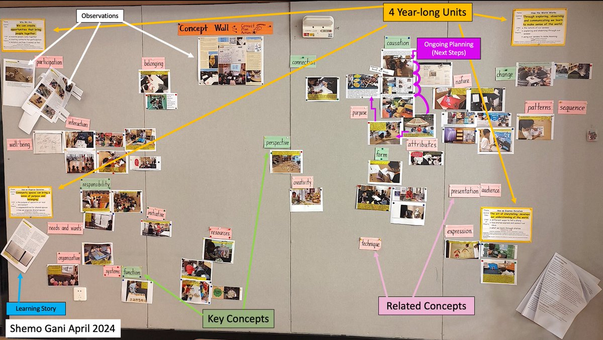 @LewisNewman12 @NISChina @EileenZheng @DeborahJTellis How might we track, plan for and reflect on learning in the #EarlyYears? How might we tune into #concepts to make learning meaningful, transferable and timeless @NISChina? #pypchat #inquiry @EileenZheng