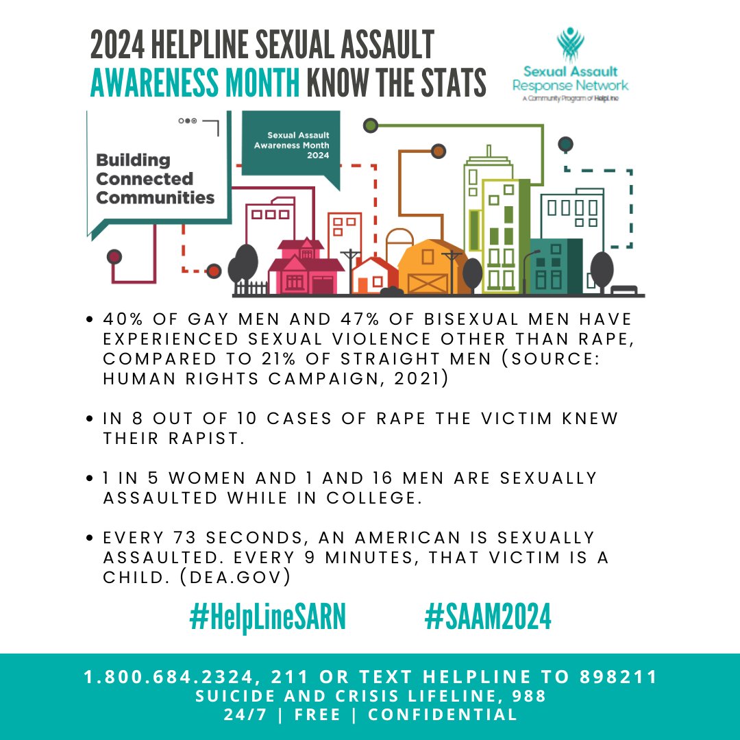 Know the Stats! #HelpLineSARN #SAAM2024