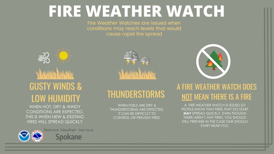 𝗙𝗶𝗿𝗲 𝗪𝗲𝗮𝘁𝗵𝗲𝗿 𝗦𝗮𝗳𝗲𝘁𝘆 𝗖𝗮𝗺𝗽𝗮𝗶𝗴𝗻: 𝗗𝗮𝘆 𝟭
Do you know the difference between Fire Weather Watches and Red Flag Warnings? Take a look below at the differences.
#wawx #idwx #fireweather