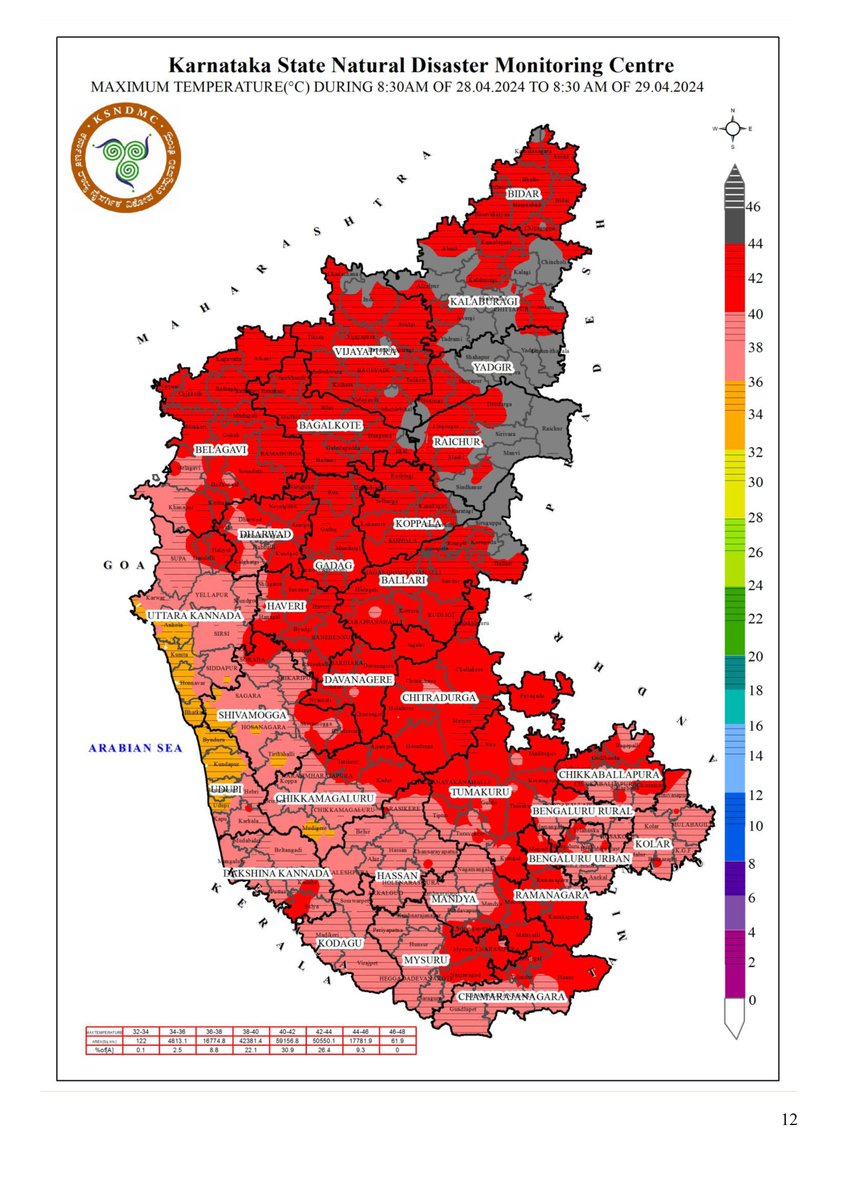 KarnatakaSNDMC tweet picture