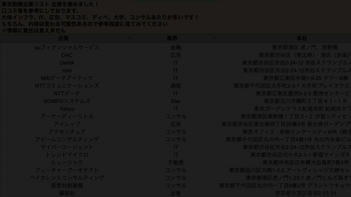 【東京配属リスト配布】

今回は汎用的に使えるを東京配属リストまとめたので配布します！

就活生の皆さんの中で東京勤務希望が多いと思うので、まとめました

50社以上の詳細があるので東京で働きたいと考える人はぜひ受け取ってください🙆‍♂️
ーーーーーーーーーーーーーーーーーーー
■受け取り方法↓…