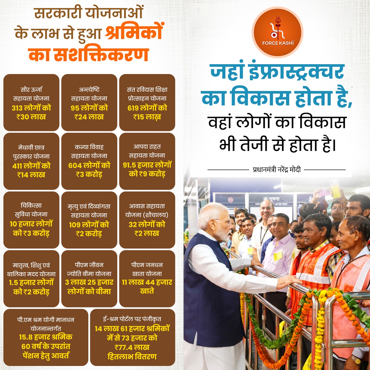 निरंतर विकास और राष्ट्रीय समृद्धि की दिशा में कटिबद्ध।
#Sankalpitkashi
#Sevapuri