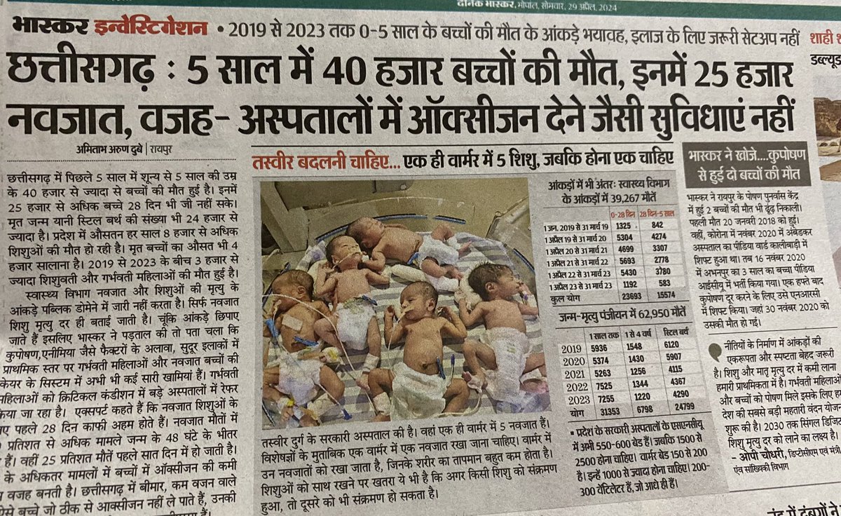 #Chhattisgarh;
★40 thousand children died in 5 years
★5 babies in one warmer 

Will any election ever be fought in the name of basic facilities?
#Election2024 #MedTwitter