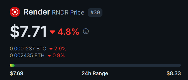 I think that $RNDR will go above $200 this cycle. Are your bags prepared?