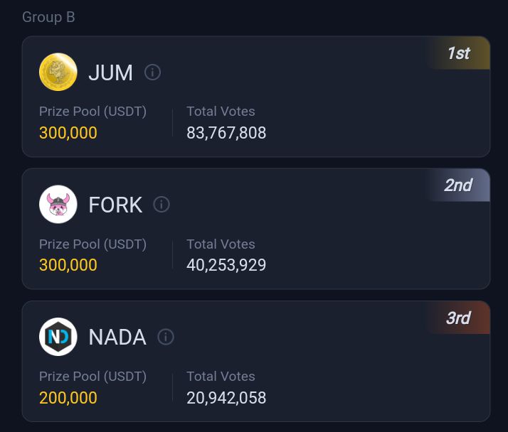 $FORK qualifies for the Final Round of @HTX_Global #PrimeVote #HTX
