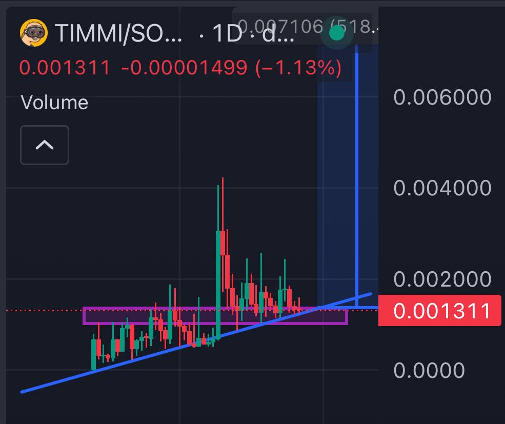 cooglinoga's tweet photo. @0xDamien Bet. You know what happens next.
$TIMMI https://t.co/DE1Y1H3dFf