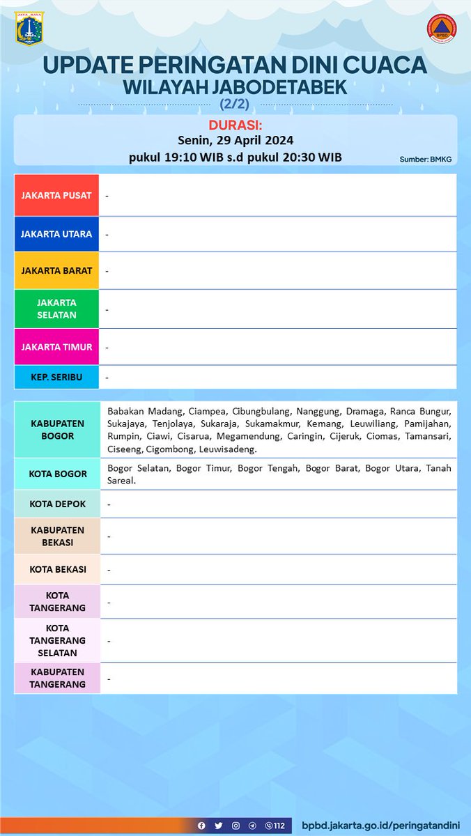 UPDATE INFO PERINGATAN DINI CUACA WILAYAH JABODETABEK Durasi: Senin, 29 April 2024 pukul 19:10 WIB s.d pukul 20:30 WIB Sumber : BMKG Selengkapnya dapat diakses pada: bpbd.jakarta.go.id/peringatandini