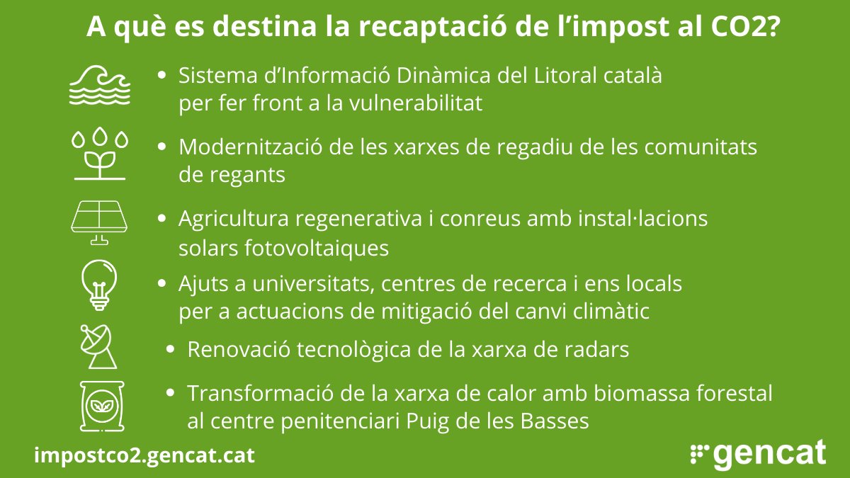 ❓ On va la recaptació de l’#impostCO2 ❓

▶️ Retorna a les persones a través d’inversions i projectes per millorar el medi ambient i mitigar els efectes del canvi climàtic. 

🔎 Si els vols conèixer, els trobaràs tots aquí 👉 ow.ly/4UZn50RkXfG 

@accioclimatica