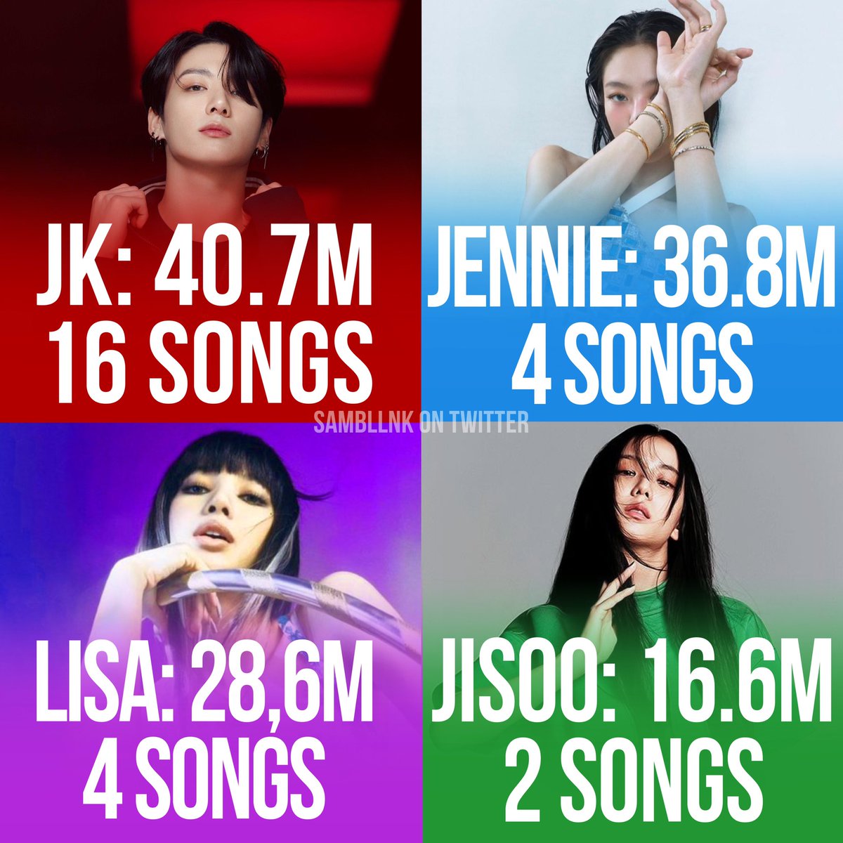 📊Highest monthly listeners peak by K-Pop soloists on Spotify of all time: