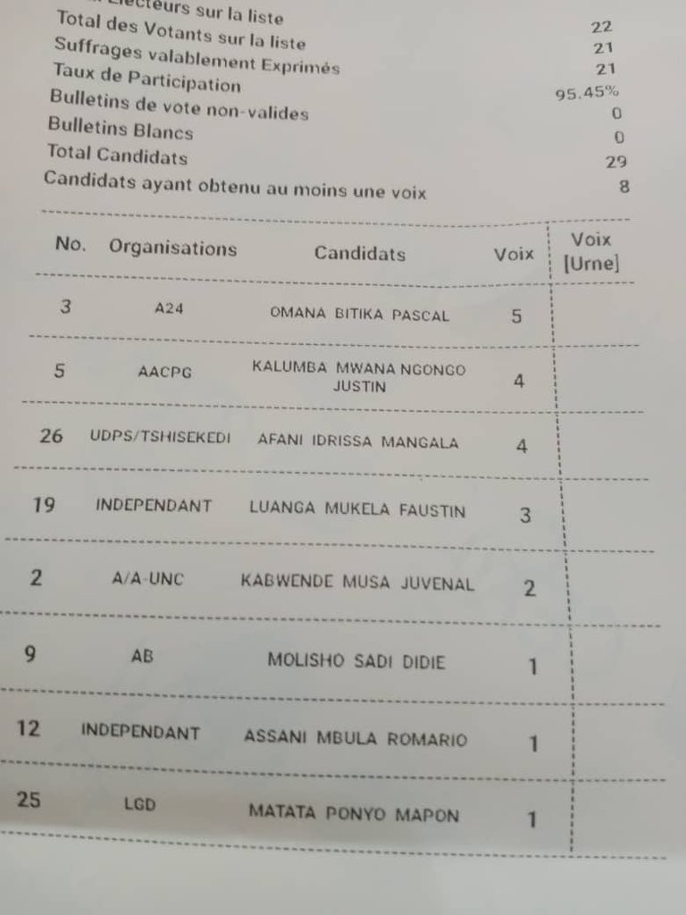 #MANIEMA | Sénatoriales : Voici la listes de résultat de la @cenirdc