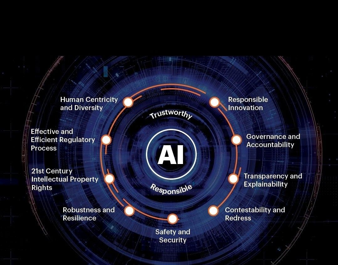 Dive into the orbit of #AI ethics with this powerful visual. It’s a universe where trust, responsibility, and human-centricity align! 🌌 Follow @ingliguori for insights that navigate these realms and discover 'The Digital Edge' at bit.ly/3u4pILl #EthicalAI #TechForGood