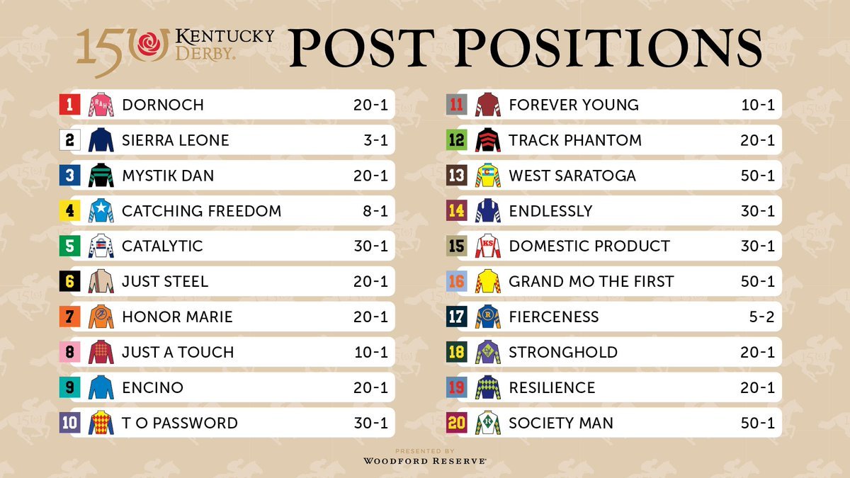 photofinishgame's tweet image. Welcome to Derby Week! 🌹

QUOTE TWEET this tweet with your revealed Superfecta cards. 

Following Saturday night&apos;s 150th Kentucky Derby, we&apos;ll select TWO cards featuring ZERO correct numbers (1-2-3-4 do not appear on the card in any slot) to win an unraced horse. 

Haven&apos;t…