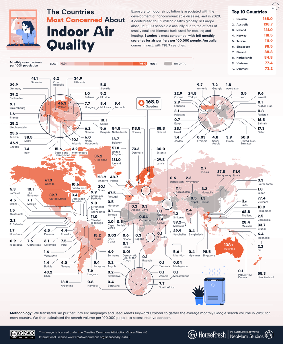 Our latest study reveals the countries that are most concerned about indoor air quality, based on the average monthly number of online searches carried out for air purifiers per 100k of the population: housefresh.com/air-purifier-c…