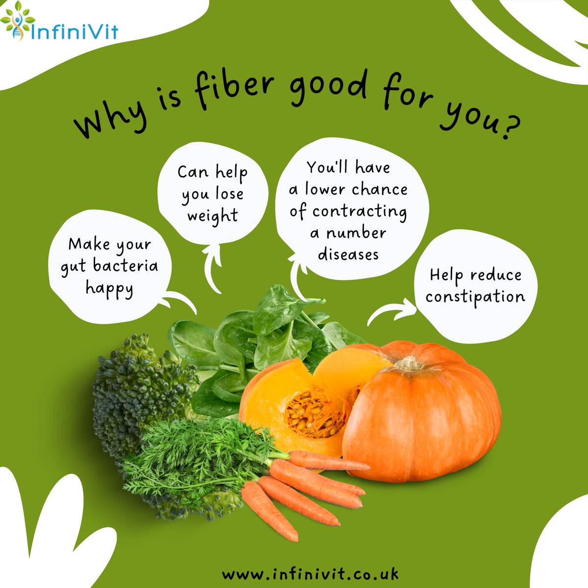 Why is fiber good for you?
.
.
Shop Now: infinivit.co.uk
Email: info@infinivit.co.uk
.
.
#FiberBenefits #FiberPower #HealthyLiving #FiberIsFantastic #HealthIsWealth