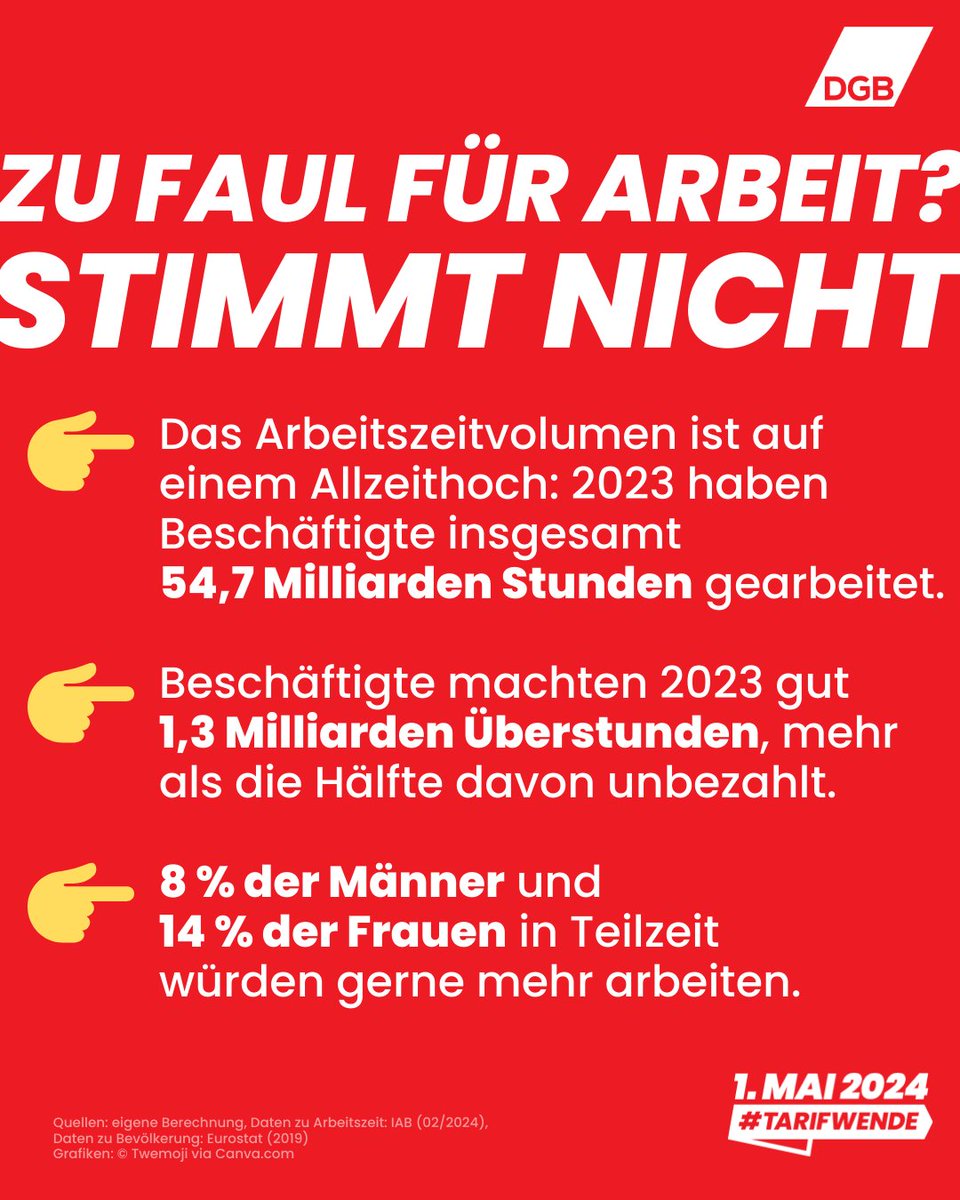 Es ist in Deutschland noch nie so viel gearbeitet worden wie heute. Und: Würde es eine gute Infrastruktur für Kinderbetreuung und Pflege geben, würden viele Teilzeit-Beschäftigte noch mehr arbeiten. Hier muss investiert werden!