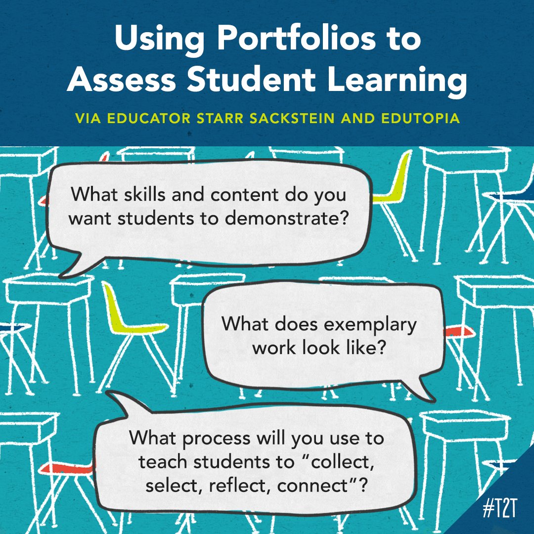 Portfolios are a great assessment tool – if you're using them to ask the right questions! This resource, from educator @mssackstein, can help you consider how portfolios can best reflect your Ss' learning! edutopia.org/article/standa…