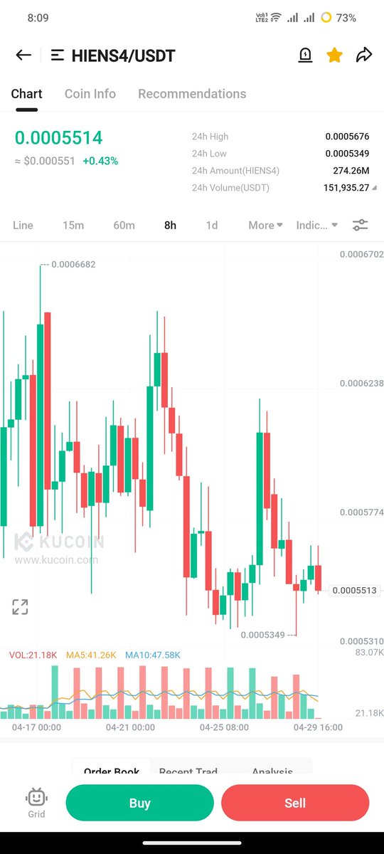 #hiens4 is pumping at 0.43%

@FractonX @kucoincom 

$HiFR #FractonX #FractonProtocol #KuCoin #NFT #NFTCommunity #NFTsales #NFTArt #Crypto #CryptoNews #CryptoTrading #ILoveNFT #NFTGiveaways #Web3    #BTC