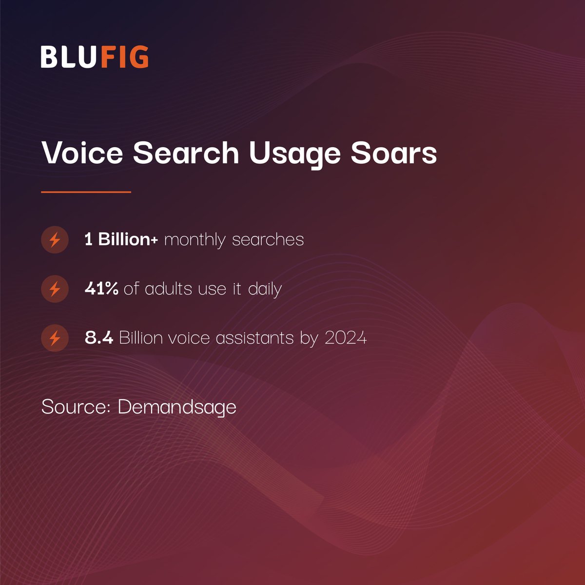 We are witnessing a staggering 50% of online searches being conducted by voice. Optimizee your content for voice search and ensure your brand resonates in every ‘Hey Siri’ and ‘Okay Google’ moment.
#VoiceSearch #HeySiri #OkayGoogle #VoiceAssistants #Technology #TeamBlufig