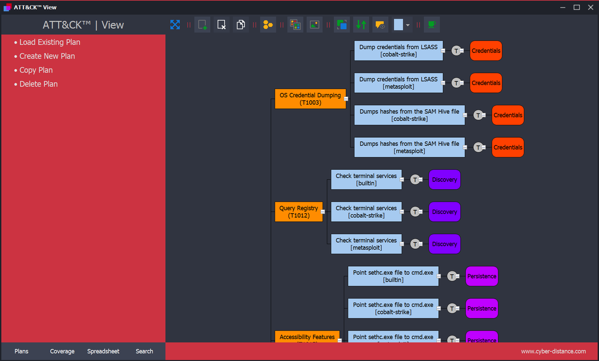 ATT&CK View and the Relational Data model are updated to reflect on @MITREattack V15.0 & latest @redcanary  ATOMIC tests

Blog: wix.to/dIQIcX6

The import tools source code and import process will follow.

Thanks to @EmbarcaderoTech for supporting me with your dev tools.