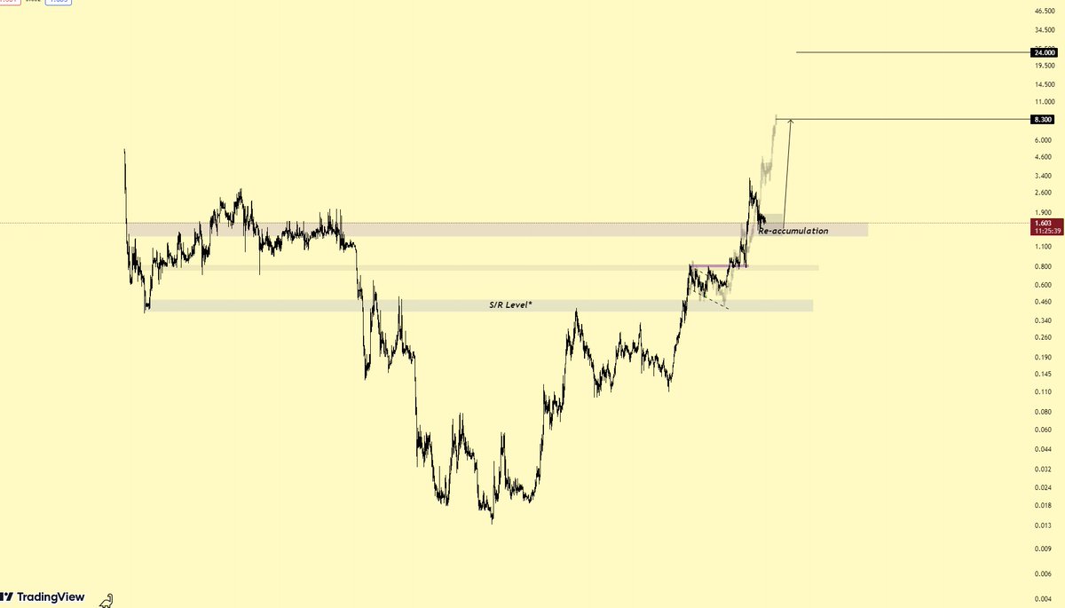 $RIO $8/$10 is inevitable 🧲