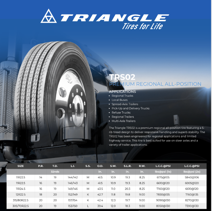 TriangleTireUSA's tweet image. The Triangle TRS02 premium regional all position tire features a split layer compound to reduce rolling resistance and deliver long original tread life. #TBR #Fleet #OwnerOperator TRS02 - Triangle Tire USA ecs.page.link/G4XiS