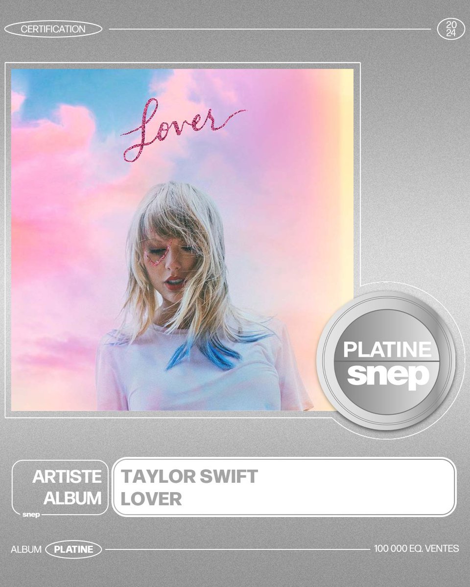 L’album « Lover » de Taylor Swift est certifié Platine ! 💿

100 000 équivalents ventes 📈

Bravo ! 👏
