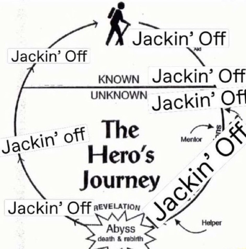 The Hero’s Journey, of course