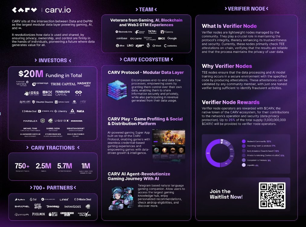 vemutlu's tweet photo. İşte size gerçek bir fırsat! 

Karşınızda Temasek Vertex, HashKey Capital, ConsenSys, Tribe Capital, IOSG, Animoca Brands, OKX Ventures gibi üst segment isimlerden $20M fon toplamayı başarmış #CARV 

Şu an @Eclipsefi'de herkese açık WL başvuru turu var.
https://t.co/uW2vX3MDeA https://t.co/TBdkfB4Yjd
